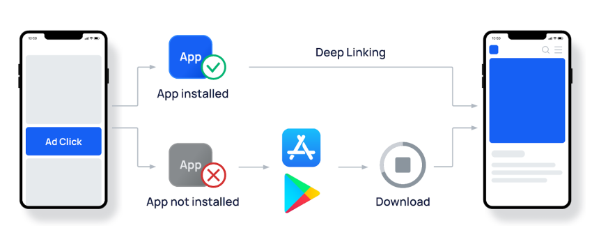 قابلیت پیوند عمیق یا DeepLink چیست؟